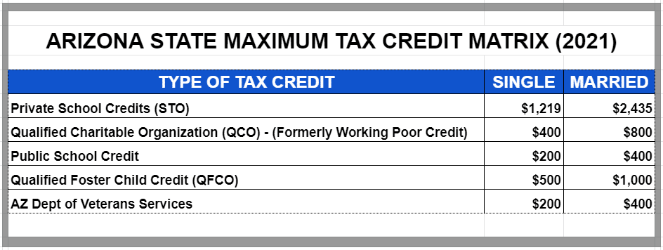 az-state-tax-credits-az-money-guy