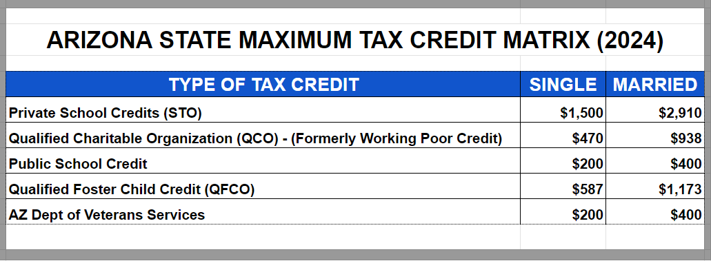 Arizona 2023 tax credit matrix - azmoneyguy.com