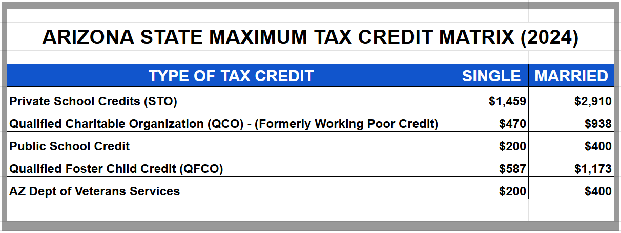 Arizona 2023 tax credit matrix - azmoneyguy.com